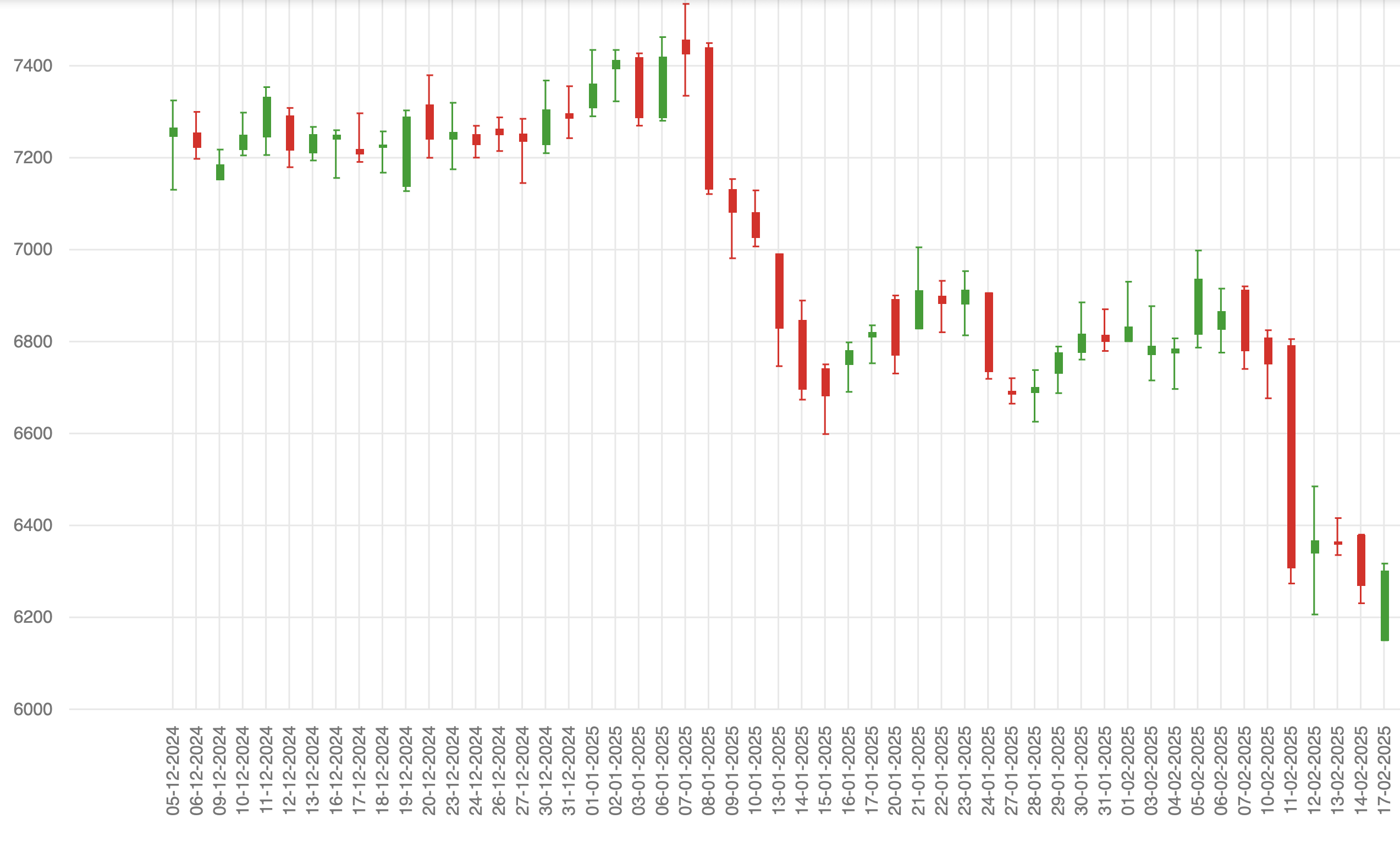 Candlestick Chart Basics for Beginners