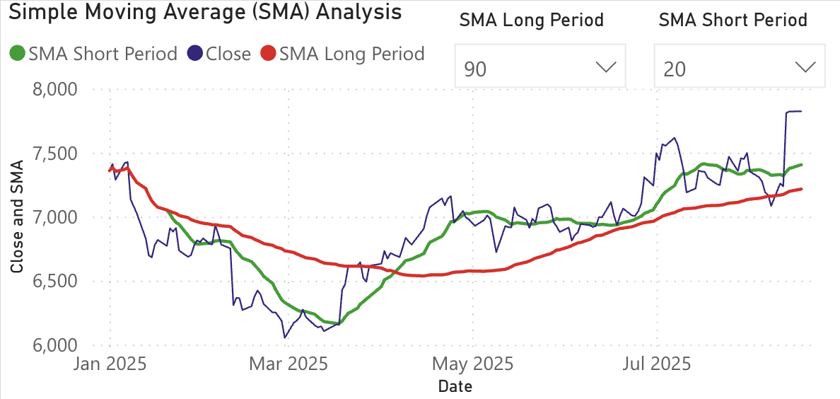 SMA Blog Image